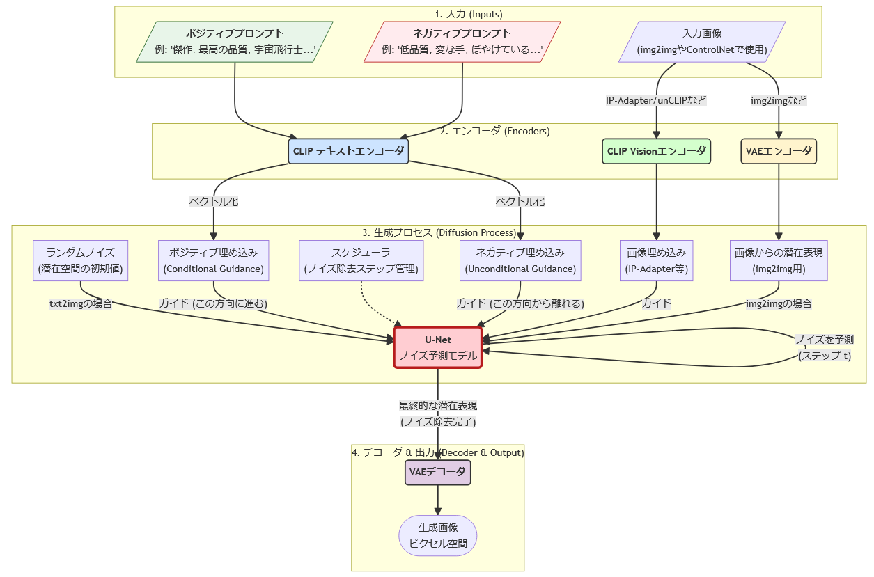 ../diffusion_model.png